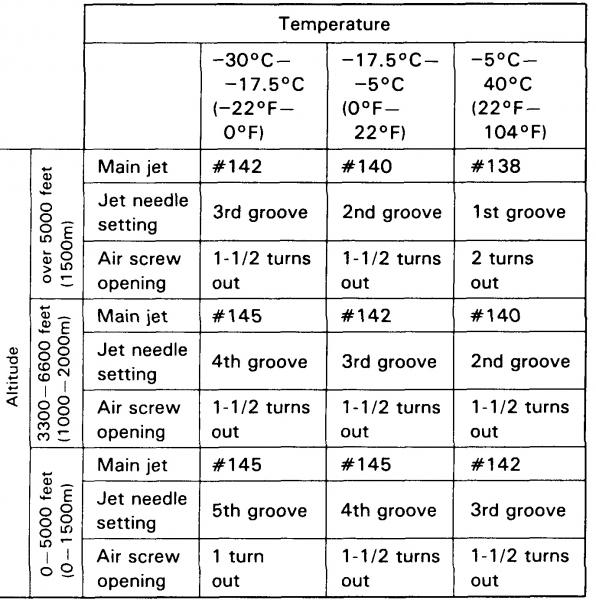 oddy elevation chart.jpg