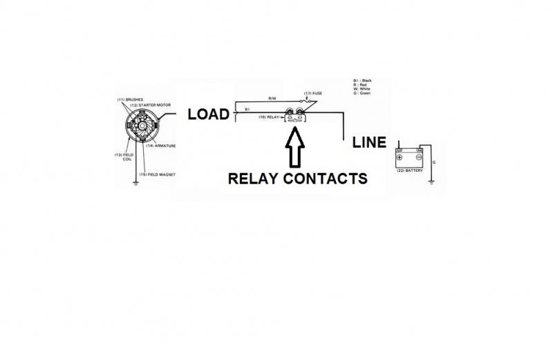 LINE and LOAD.jpg