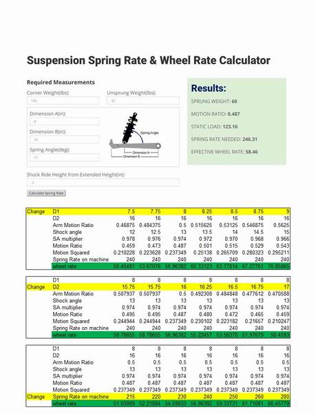 Resize of Wheel Rate Change 1.jpg